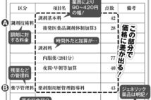 薬代はどう決まる? 支払い時に渡される「調剤明細書」の見方
