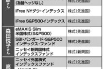 コロナ・ショックの円高は海外投資のチャンスに 「世界が買える」投資信託16