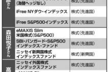 コロナ・ショックの円高は海外投資のチャンスに 「世界が買える」投資信託16