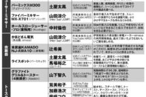 本田翼、柴咲コウ、加藤浩次、土屋太鳳… 芸能人が使うキッチン家電31