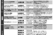 本田翼、柴咲コウ、加藤浩次、土屋太鳳… 芸能人が使うキッチン家電31