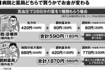 薬の賢い受け取り方 「どこで・いつ買うか」で値段に差が出る