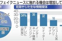 デマや噂、偽ニュースが急拡散 「インフォデミック」に注意を