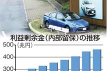 【ビジネス解読】コロナ禍で見直される「内部留保」 手放しでは喜べない