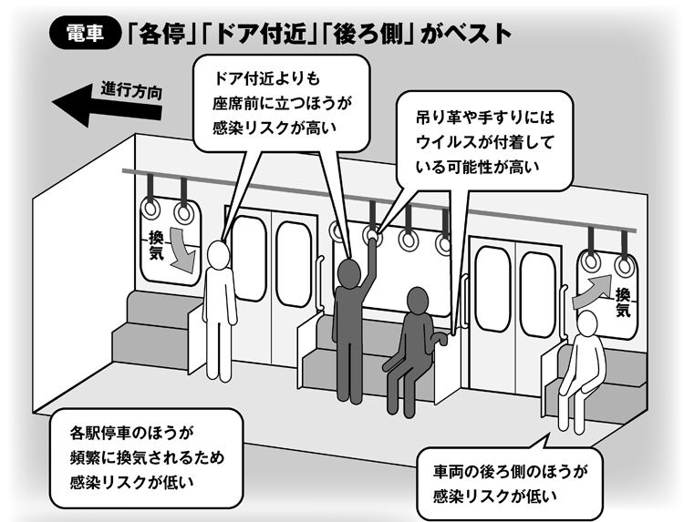 電車はどこがベスト？