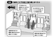 ベストなポジションは?