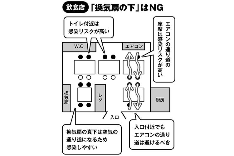 飲食店はどこに座れば良いのか