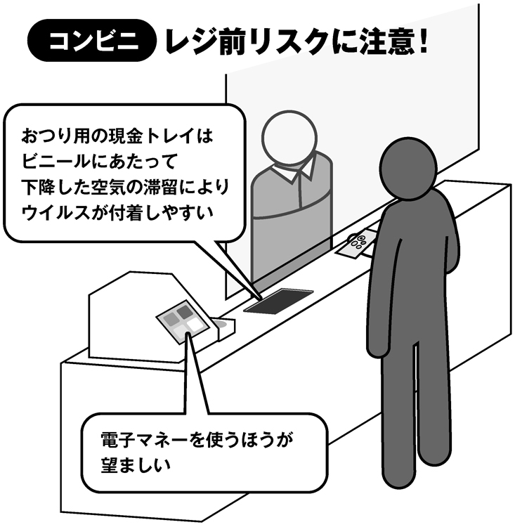 コンビニも要注意