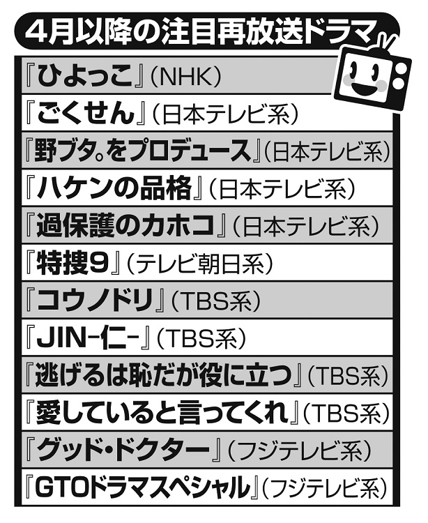 4月以降に放送された注目再放送ドラマ