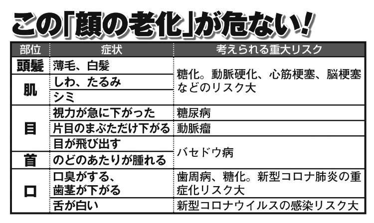 急に顔の老化を感じたら重大疾患のサインかも