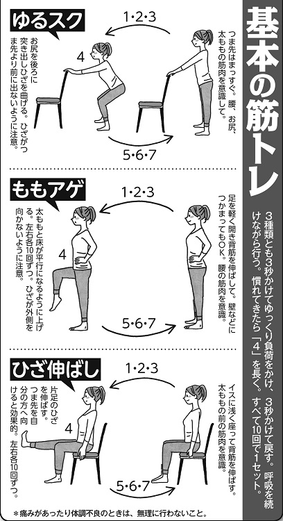 コロナ収束後を元気に迎える 高齢者の歩行 筋トレのやり方 Newsポストセブン