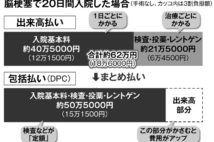入院費用 「出来高払い」か「包括払い」かで10万円の差も出る