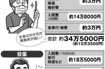 「手術しない選択」を考える 投薬治療との費用差と再発リスク