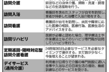 コロナで介護の潮流は「在宅介護」へ　費用は施設の半額以下に