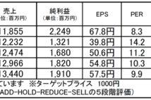 MrMaxHD:10万円以下で買える配当利回り2%以上の割安内需株