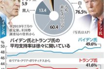 ニクソン流のトランプ氏か、ケネディ流のバイデン氏か 米大統領選