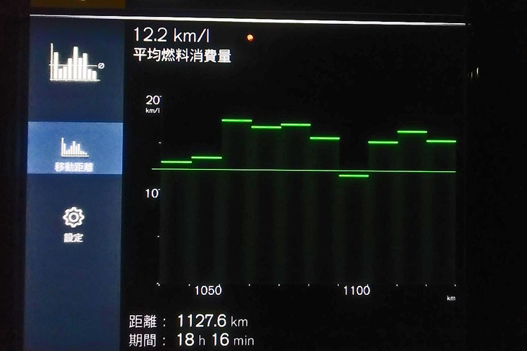 大型SUVの割に燃費は悪くない（ボルボXC90）