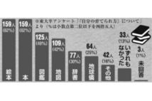 東大卒ママ　会話と遊びの中から国語力・算数力が生まれる