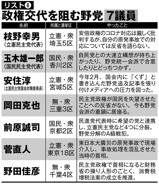 政権交代を阻む野党7議員