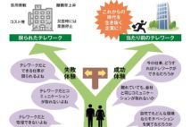 テレワーク定着への鍵は「在宅でも会社と同じように働く発想」