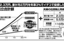iDeCoの節税効果の数々 受取時は「退職所得控除」「公的年金等控除」も