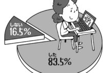 外出自粛期間中に83.5%がネットショッピング コロナ関連が第3位に