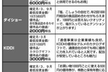 300超の株主優待に投資する主婦ブロガー「配当と利益で家を購入」
