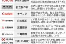 米就労ビザ発給停止に日本企業困惑