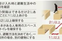 九州豪雨で避難所開設 求められるコロナ対策「3密」回避