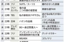 コロナの「第2波」 テレビに〝備え〟はあるのか