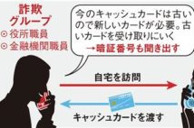 狙われる高齢者 コロナ給付金詐欺急増