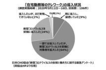 【定年後・自走人生のススメ】テレワークという機会を、自分の力量を認識し冷静に評価するきっかけに