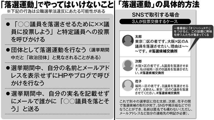 「落選運動」の具体的方法