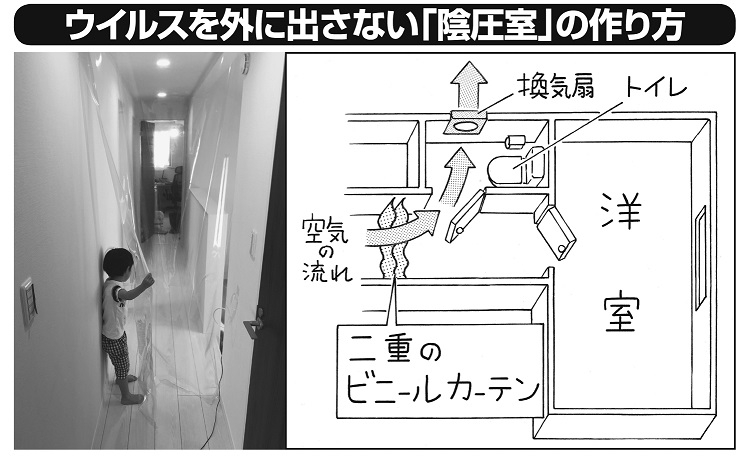 洋室と隣り合うトイレの換気扇を一体的に使うことを想定。二重カーテンにして、壁や床のすき間を作らないようにする（日本建築学会の発表をもとにイラストを作成）