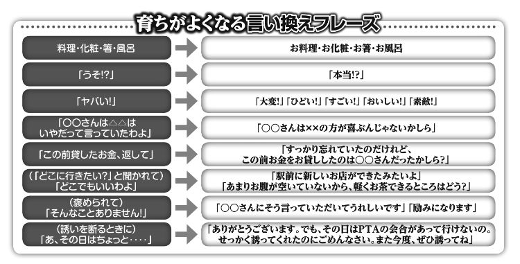 ちょっとした言葉づかいに気を付けるだけで印象がぐっと変わる