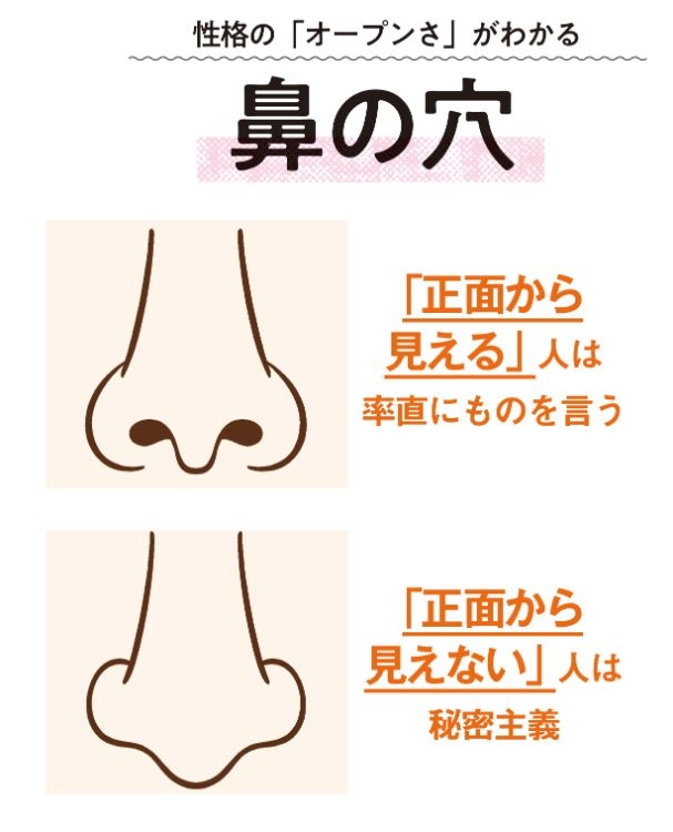 相手の鼻の穴によって正反対の傾向がある