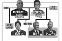 野村克也さん一家の複雑な遺産相続 トラブル回避のために必要な対策は