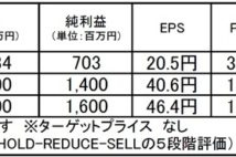 スクロール:10万円以下で買える高配当利回り銘柄として注目