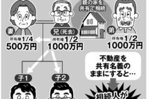 相続の最難関が不動産 共有名義の「塩漬け」は最悪パターン