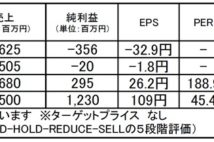 カオナビ:利益急成長が期待されるHRテックのトップ企業