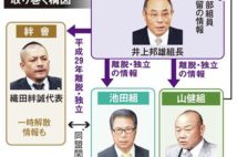 分裂5年で風雲急告げる山口組騒動、離脱・解散情報の真偽