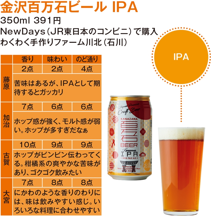 「金沢百万石ビール IPA」（わくわく手作りファーム川北）