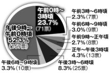 アダルト動画視聴調査 50代男性「ぼんやり見るのが日課」