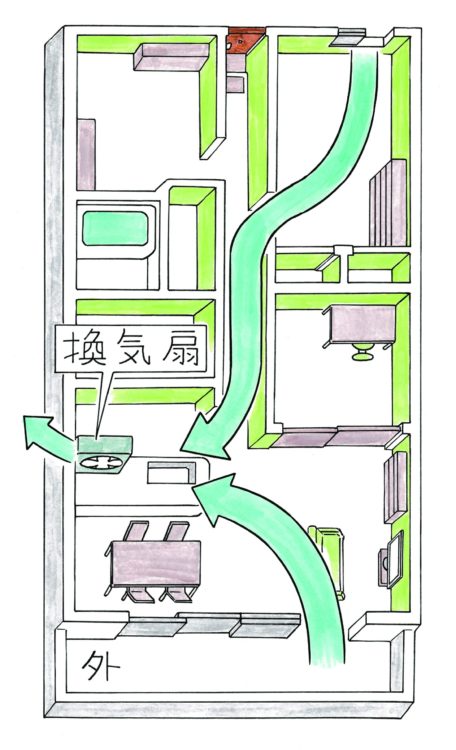 家全体を換気する場合