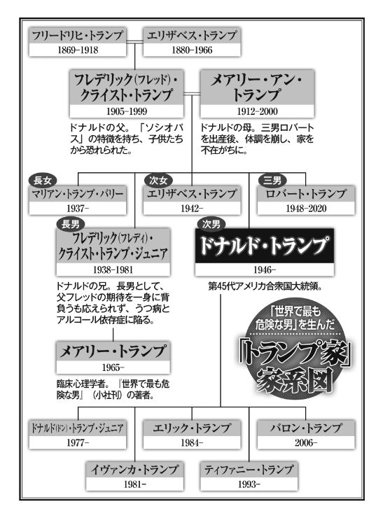 「トランプ一族」がトランプ米大統領のソシオパスを招いた