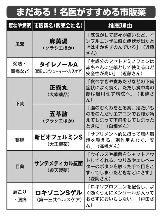 名医がすすめる市販薬はこれ！