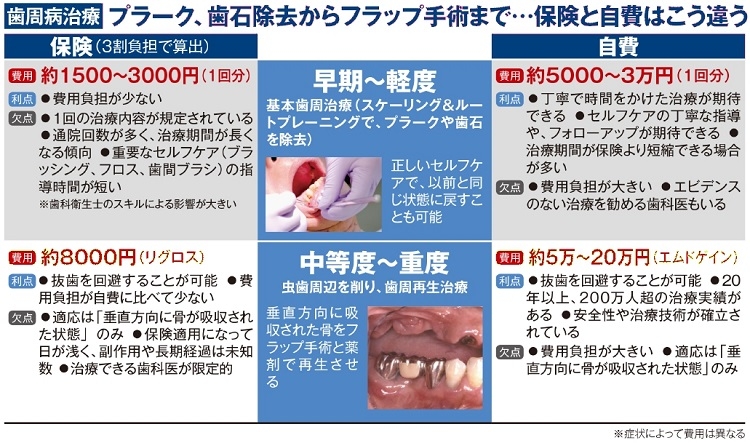 保険が効く治療も自費治療も、メリットデメリットがある