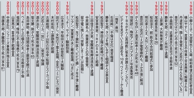 伝説の芸能レポーターが沸かせた“喜怒哀楽”の56年史_2