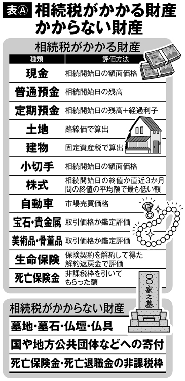 相続税がかかる財産・かからない財産