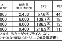 大幸薬品:「クレベリン」の成長は想定以上で、業績拡大を期待